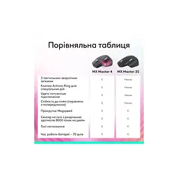 Мишка Logitech MX Master 3S Performance Bluetooth Graphite (910-007501) - мініатюра 8