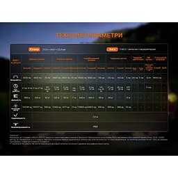 Ліхтар ручний Fenix LR50R V2.0 - мініатюра 26