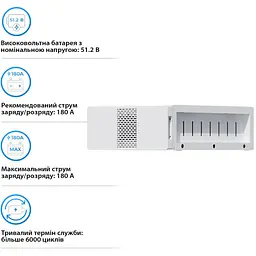Батарея LiFePo4 Deye BOS-B-Pack16-A3, 51.2V 314Ah (BOS-B-Pack16-A3) - мініатюра 3