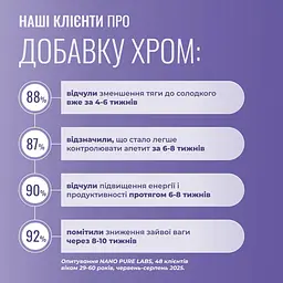 Хром Nano Pure Labs Simply Science Bioavailable Chromium CR 60 мл - мініатюра 6
