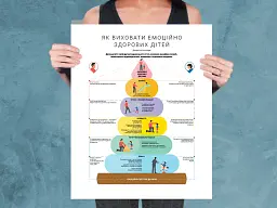 Комплект коуч-плакатів Як спілкуватися з дитиною - мініатюра 7