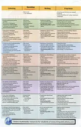 New Destinations Beginners A1.1 Student's Book - мініатюра 4