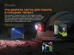Ліхтар налобний Fenix HP25R V2.0 - мініатюра 7