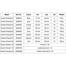 Френд Climbing Technology Anchor Friends 07 (1053-2A84407) - мініатюра 2