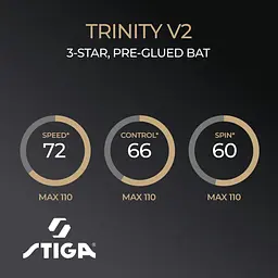 Ракетка для настільного тенісу Stiga Trinity V2 3 Star FL (1213-1208-35) - мініатюра 8
