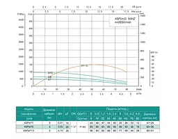 Свердловинний насос SHIMGE 4SP(m) 3/9-0.55 кВт, Н65(48)м, Q80(50) л/хв, Ø96 мм - мініатюра 3
