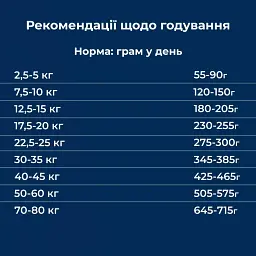 Сухий корм для собак в період підвищених фізичних навантажень Dr.Clauder’s Basic Nature Energy 20 кг - мініатюра 5