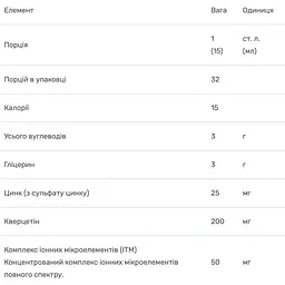 Цинк + Кверцетин Trace Minerals зі смаком апельсина та манго 473 мл - мініатюра 3