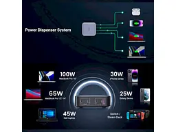 Мережевий зарядний пристрій UGREEN CD328 GaN 100 W 1xUSB-A 3-USB-C PD3.0 QC4.0 Wall Charger Gray (90928) - мініатюра 4