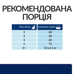 Сухий корм Hill's Prescription Diet z/d для котів при харчовій алергії, 3 кг - мініатюра 8
