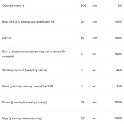 Мультивітаміни для нирок Mason Natural Renal Multivitamin 100 каплет - мініатюра 5