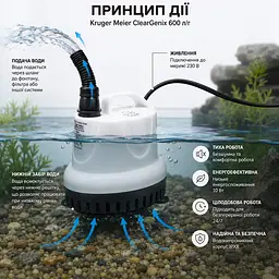 Помпа підйомна з низьким зануренням Kruger Meier ClearGenix 600 л/г для фонтанів, акваріумів, ємностей - мініатюра 4