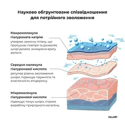 Гіалуронова сироватка Hillary Smart Hyaluronic 30 мл - мініатюра 8