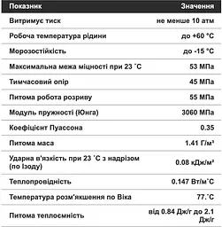 Труба ПВХ Era PN10 d40 мм напірна клейова для басейну - мініатюра 3