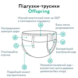 Підгузки-трусики Offspring Sky розмір XXL 15-23 кг 24 шт. (DP-OI-FAP-XXL24P-SKY) - мініатюра 8