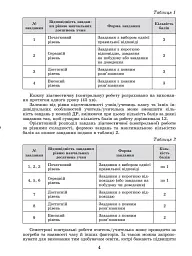 Геометрія. Самостійні та діагностичні роботи. 8 клас - мініатюра 3