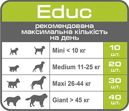 Ласощі для заохочення собак Royal Canin Educ 50 г (3100001) - мініатюра 3