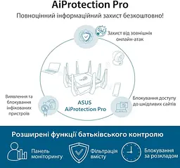 Роутер Asus ROG Rapture GT-AX11000 AX11000 Black 802.11ax (GT-AX11000) - мініатюра 6