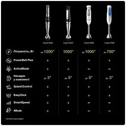 Блендер BRAUN MQ7087X - мініатюра 7