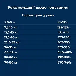 Сухий монопротеїновий корм для собак Dr.Clauder’s Wildlife Salmon з високим вмістом свіжого м'яса лосося 11.5 кг - мініатюра 5