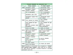 Довідник у таблицях УЛА Українська мова 1–4 класи арт.01796 - мініатюра 3