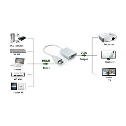 Перехідник ST-Lab HDMI male to VGA F (з кабелями аудіо і живлення від USB) (U-990) - мініатюра 2