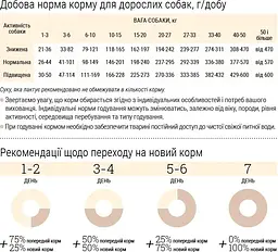 Сухий корм для активних собак та юніорів Home Food Adult Mini малих порід з ягнятиною та рисом 1.6 кг - мініатюра 4