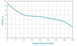 Дренажно-фекальний насос Wetron WQDw15-15-1.8F 773363 - мініатюра 4