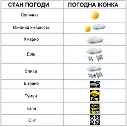 Метеостанція Technoline DirektWetter WD3050 Anthracite (WD3050), Темно-сірий - мініатюра 4
