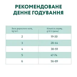 Сухий корм для кішок Optimeal для стерилізованих/кастрованих індичка та овес 1.5 кг (4820215364713) - мініатюра 7