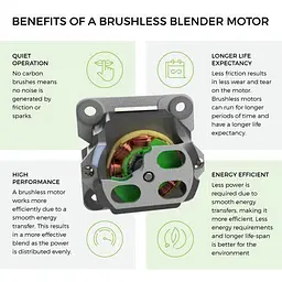 Блендер професійний BioChef Atlas Power Blender(Stainless Steel) найтихіший суперблендер, червоний - мініатюра 7