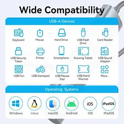 USB-Хаб Vention USB 3.0 Type-C - 4xUSB 3.0/1xUSB-C, 5Gbps, Black (TGZHB) - мініатюра 9