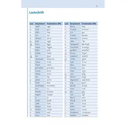 Basiswörterbuch. Deutsch als Fremdsprache - мініатюра 7