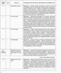 Англійська мова. 9 клас. Плани-конспекти уроків (до підруч. О. Д. Карп’юк) - Світлана Мясоєдова - мініатюра 5