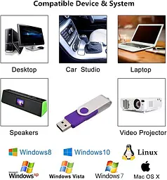 Aiibe Упаковка з 5 64 ГБ USB флеш-накопичувачів, 64 ГБ флеш-накопичувачів, що обертається USB-пам'яті USB 2.0 Pen Drive - мініатюра 6