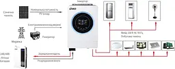 Інвертор Sako SUNON V 6.5KW/48V+120A MPPT 42-00165 6500 Вт (42-00165) - мініатюра 5