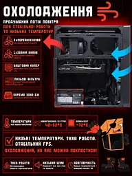 Игровой ПК Tera Pure Forma NA5700X (RX 5700 XT 8GB/Ryzen 5 5500/16GB DDR4/SSD 512GB) - миниатюра 6