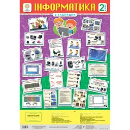 Інформатика в таблицях. 2 клас - Наталія Шевченко
