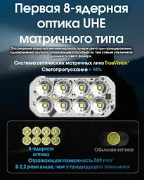 Налобний потужний ліхтар Nitecore HC65 UHE USB Type-C 2000лм (Чорний) - мініатюра 7