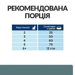 Сухий корм Hill's Prescription Diet w/d для котів при цукровому діабеті та для контролю ваги з куркою 1.5 кг - мініатюра 8