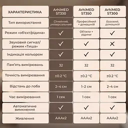 Термометр безконтактний  ArhiMED EcoTherm ST330 - мініатюра 6