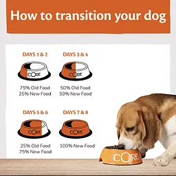 Консерви для собак Wellness CORE 95% Duo Protein Chicken with Duck with Carrots з куркою та качкою - мініатюра 6