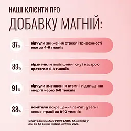 Магній Nano Pure Labs Simply Science Bioavailable Magnesium Antistress MG 250 мл - мініатюра 6