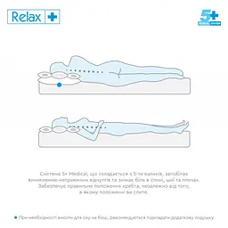 Ортопедична подушка Sonex Relax+ 50х70 см (SO102057) - мініатюра 4