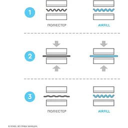 Наповнювач для подушок Sonex AirFill (SO102173) - мініатюра 4