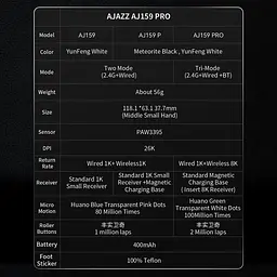 Миша Ajazz AJ159 PRO Charging Dock White (AJ159-PRO-W) [141350] - мініатюра 3