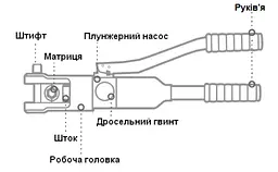 Гідравлічний ручний прес HP‑400LD 70-500 мм² АСКО‑УКРЕМ (A0170010150) - мініатюра 3