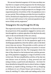 What We Really Do All Day: Insights from the Centre for Time Use Research - мініатюра 7