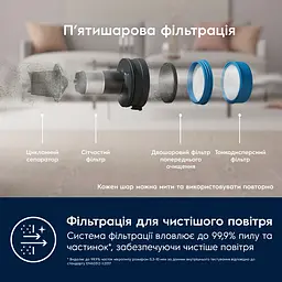 Пилосос Electrolux EP71B14WET - мініатюра 6