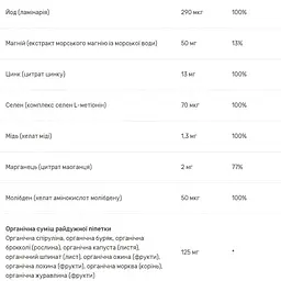Вітамінно-мінеральний комплекс Rainbow Light Prenatal One для вагітних 90 таблеток - мініатюра 5